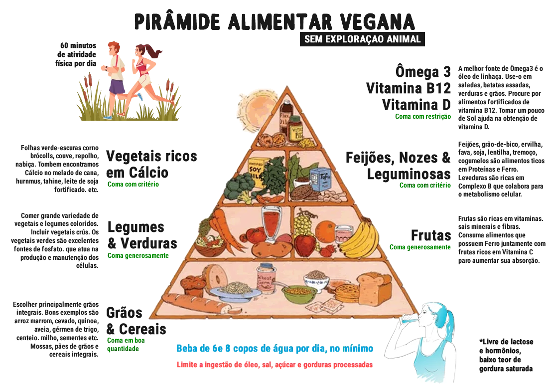 ONU aponta alimentação vegana ou vegetariana como solução para salvar o  planeta - Casa e Jardim